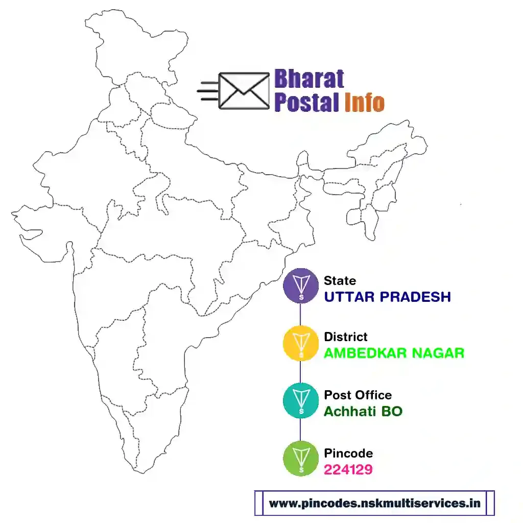 UTTAR PRADESH-AMBEDKAR NAGAR-Achhati BO-224129